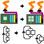 Parallelisierungstechniken für eingebettete Systeme in der Automatisierungstechnik